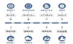 为了帮助您了解如何在T